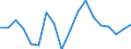 List of products - EAA: Cereals (including seeds) / Agricultural indicator: Production value at basic price / Price adjustment: Nominal price / Unit of measure: Index, 2005=100 / Geopolitical entity (reporting): European Union - 27 countries (2007-2013)