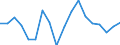 List of products - EAA: Cereals (including seeds) / Agricultural indicator: Production value at basic price / Price adjustment: Nominal price / Unit of measure: Index, 2005=100 / Geopolitical entity (reporting): European Union - 25 countries (2004-2006)