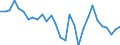List of products - EAA: Cereals (including seeds) / Agricultural indicator: Production value at basic price / Price adjustment: Nominal price / Unit of measure: Index, 2005=100 / Geopolitical entity (reporting): European Union - 15 countries (1995-2004)