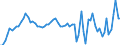 Price adjustment: Nominal price / Agro-monetary items: Cereals (including seeds) / Agricultural indicators: Production value at basic price / Unit of measure: Index, 2010=100 / Geopolitical entity (reporting): Denmark
