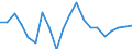 List of products - EAA: Cereals (including seeds) / Agricultural indicator: Production value at basic price / Price adjustment: Nominal price / Unit of measure: Index, 2005=100 / Geopolitical entity (reporting): Euro area - 19 countries  (2015-2022)