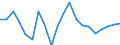 List of products - EAA: Cereals (including seeds) / Agricultural indicator: Production value at basic price / Price adjustment: Nominal price / Unit of measure: Index, 2005=100 / Geopolitical entity (reporting): Euro area - 16 countries (2009-2010)