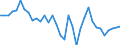 List of products - EAA: Cereals (including seeds) / Agricultural indicator: Production value at basic price / Price adjustment: Nominal price / Unit of measure: Index, 2005=100 / Geopolitical entity (reporting): Euro area - 11 countries (1999-2000)