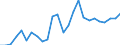 List of products - EAA: Cereals (including seeds) / Agricultural indicator: Production value at basic price / Price adjustment: Nominal price / Unit of measure: Index, 2005=100 / Geopolitical entity (reporting): Bulgaria