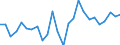 List of products - EAA: Cereals (including seeds) / Agricultural indicator: Production value at basic price / Price adjustment: Nominal price / Unit of measure: Index, 2005=100 / Geopolitical entity (reporting): Czechia