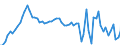 List of products - EAA: Cereals (including seeds) / Agricultural indicator: Production value at basic price / Price adjustment: Nominal price / Unit of measure: Index, 2005=100 / Geopolitical entity (reporting): Denmark