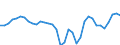 List of products - EAA: Cereals (including seeds) / Agricultural indicator: Production value at basic price / Price adjustment: Nominal price / Unit of measure: Index, 2005=100 / Geopolitical entity (reporting): Germany
