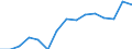 List of products - EAA: Indicator A: Index of the real income of factors in agriculture per annual work unit / Unit of measure: Index, 2015=100 / Geopolitical entity (reporting): European Union - 28 countries (2013-2020)
