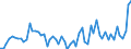 Agricultural indicators: Real factor income in agriculture per annual work unit (chain linked volumes) / Unit of measure: Chain linked volumes, index 2020=100 / Geopolitical entity (reporting): Belgium