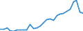 Agricultural indicators: Real factor income in agriculture per annual work unit (chain linked volumes) / Unit of measure: Chain linked volumes, index 2020=100 / Geopolitical entity (reporting): Bulgaria