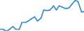 Agricultural indicators: Real factor income in agriculture per annual work unit (chain linked volumes) / Unit of measure: Chain linked volumes, index 2020=100 / Geopolitical entity (reporting): Czechia