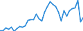 Agricultural indicators: Real factor income in agriculture per annual work unit (chain linked volumes) / Unit of measure: Chain linked volumes, index 2020=100 / Geopolitical entity (reporting): Estonia