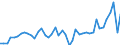 Agricultural indicators: Real factor income in agriculture per annual work unit (chain linked volumes) / Unit of measure: Chain linked volumes, index 2020=100 / Geopolitical entity (reporting): Ireland