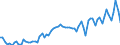 Agricultural indicators: Real factor income in agriculture per annual work unit (chain linked volumes) / Unit of measure: Chain linked volumes, index 2020=100 / Geopolitical entity (reporting): France