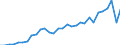 Agricultural indicators: Real factor income in agriculture per annual work unit (chain linked volumes) / Unit of measure: Chain linked volumes, index 2020=100 / Geopolitical entity (reporting): Latvia