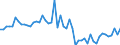 Agricultural indicators: Real factor income in agriculture per annual work unit (chain linked volumes) / Unit of measure: Chain linked volumes, index 2020=100 / Geopolitical entity (reporting): Luxembourg