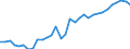 Agricultural indicators: Real factor income in agriculture per annual work unit (chain linked volumes) / Unit of measure: Chain linked volumes, index 2020=100 / Geopolitical entity (reporting): Hungary
