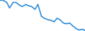 Agricultural indicators: Real factor income in agriculture per annual work unit (chain linked volumes) / Unit of measure: Chain linked volumes, index 2020=100 / Geopolitical entity (reporting): Malta