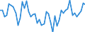 Agricultural indicators: Real factor income in agriculture per annual work unit (chain linked volumes) / Unit of measure: Chain linked volumes, index 2020=100 / Geopolitical entity (reporting): Netherlands