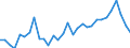 Agricultural indicators: Real factor income in agriculture per annual work unit (chain linked volumes) / Unit of measure: Chain linked volumes, index 2020=100 / Geopolitical entity (reporting): Romania