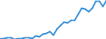 Agricultural indicators: Real factor income in agriculture per annual work unit (chain linked volumes) / Unit of measure: Chain linked volumes, index 2020=100 / Geopolitical entity (reporting): Slovakia