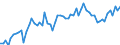 Agricultural indicators: Real factor income in agriculture per annual work unit (chain linked volumes) / Unit of measure: Chain linked volumes, index 2020=100 / Geopolitical entity (reporting): Finland