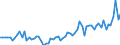 Agricultural indicators: Real factor income in agriculture per annual work unit (chain linked volumes) / Unit of measure: Chain linked volumes, index 2020=100 / Geopolitical entity (reporting): Sweden