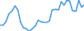 Agricultural indicators: Real factor income in agriculture per annual work unit (chain linked volumes) / Unit of measure: Chain linked volumes, index 2020=100 / Geopolitical entity (reporting): United Kingdom