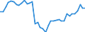Agricultural indicators: Real factor income in agriculture per annual work unit (chain linked volumes) / Unit of measure: Chain linked volumes, index 2015=100 / Geopolitical entity (reporting): European Union (EU6-1958, EU9-1973, EU10-1981, EU12-1986, EU15-1995, EU25-2004, EU27-2007, EU28-2013, EU27-2020)