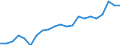 Agricultural indicators: Real factor income in agriculture per annual work unit (chain linked volumes) / Unit of measure: Chain linked volumes, index 2015=100 / Geopolitical entity (reporting): Euro area – 21 countries (from 2026)