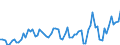 Agricultural indicators: Real factor income in agriculture per annual work unit (chain linked volumes) / Unit of measure: Chain linked volumes, index 2015=100 / Geopolitical entity (reporting): Denmark