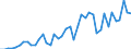 Agricultural indicators: Real factor income in agriculture per annual work unit (chain linked volumes) / Unit of measure: Chain linked volumes, index 2015=100 / Geopolitical entity (reporting): Germany