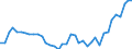 Agricultural indicators: Real factor income in agriculture per annual work unit (chain linked volumes) / Unit of measure: Chain linked volumes, index 2015=100 / Geopolitical entity (reporting): Greece
