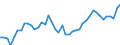 Agricultural indicators: Real factor income in agriculture per annual work unit (chain linked volumes) / Unit of measure: Chain linked volumes, index 2015=100 / Geopolitical entity (reporting): Spain