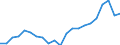 Agricultural indicators: Real factor income in agriculture per annual work unit (chain linked volumes) / Unit of measure: Chain linked volumes, index 2015=100 / Geopolitical entity (reporting): Croatia