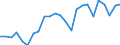Agricultural indicators: Real factor income in agriculture per annual work unit (chain linked volumes) / Unit of measure: Chain linked volumes, index 2015=100 / Geopolitical entity (reporting): Cyprus