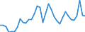 Agricultural indicators: Real factor income in agriculture per annual work unit (chain linked volumes) / Unit of measure: Chain linked volumes, index 2015=100 / Geopolitical entity (reporting): Austria
