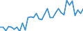 Agricultural indicators: Real factor income in agriculture per annual work unit (chain linked volumes) / Unit of measure: Chain linked volumes, index 2015=100 / Geopolitical entity (reporting): Slovenia