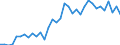 List of products - EAA: Cereals (including seeds) / Agricultural indicator: Production value at basic price / Unit of measure: Million euro / Geopolitical entity (reporting): European Union (EU6-1958, EU9-1973, EU10-1981, EU12-1986, EU15-1995, EU25-2004, EU27-2007, EU28-2013, EU27-2020)