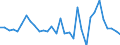 Cereals (including seeds) / Euro per tonne / France