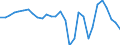 Getreide (einschl. Saatgut) / Landeswährung pro Tonne / Deutschland (bis 1990 früheres Gebiet der BRD)