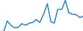 Cereals (including seeds) / National currency per tonne / Estonia