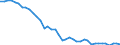 Cereals (including seeds) / National currency per tonne / Switzerland