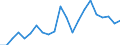 Liste der Produkte - LGR: Weizen und Spelz / Maßeinheit: Euro pro Tonne / Geopolitische Meldeeinheit: Ungarn