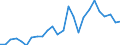 Wheat and spelt / Euro per tonne / Slovakia