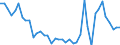 Liste der Produkte - LGR: Getreide (einschl. Saatgut) / Maßeinheit: Euro pro Tonne / Geopolitische Meldeeinheit: Schweden
