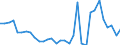 Cereals (including seeds) / Euro per tonne / Denmark