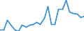 Cereals (including seeds) / Euro per tonne / Estonia