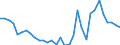 Cereals (including seeds) / Euro per tonne / France