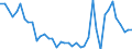 Cereals (including seeds) / Euro per tonne / Sweden